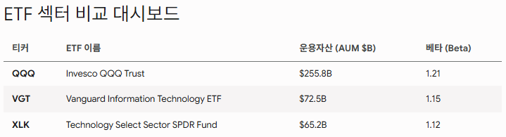 미국 ETF 용어 정리 — 순자산총액과 베타