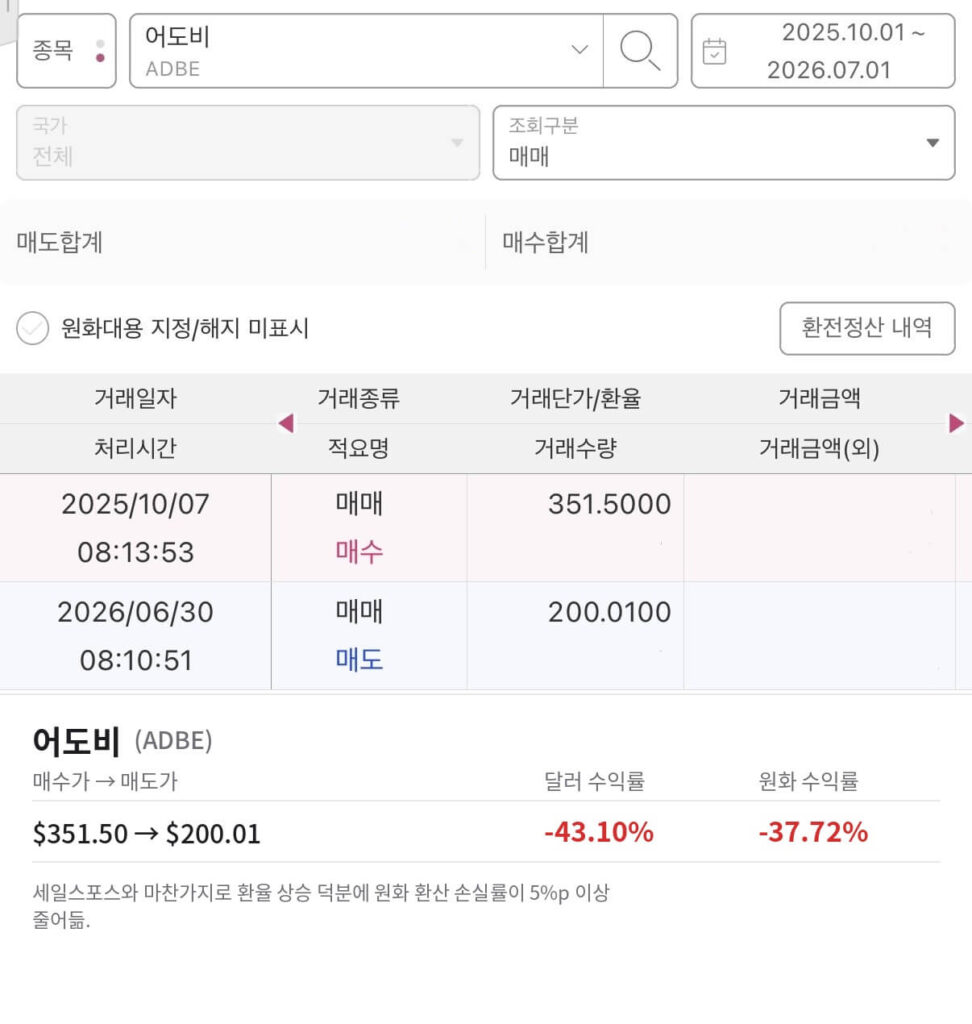 어도비 시스템즈 투자 실패