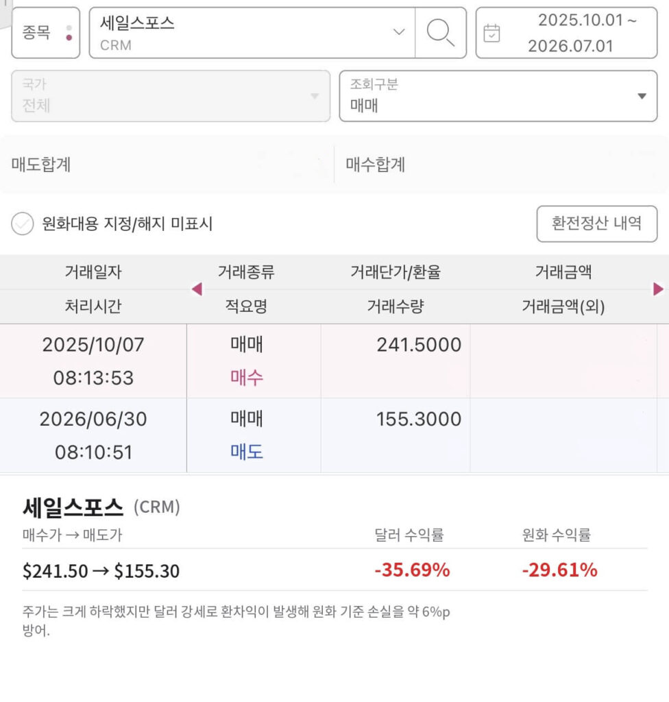 세일즈포스 투자 실패