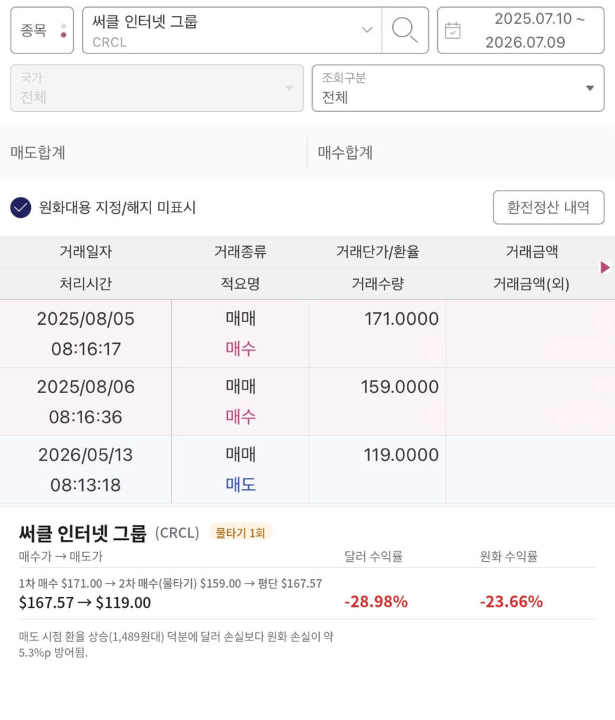 써클 인터넷 그룹 투자 실패 사례 매매 내역과 수익률