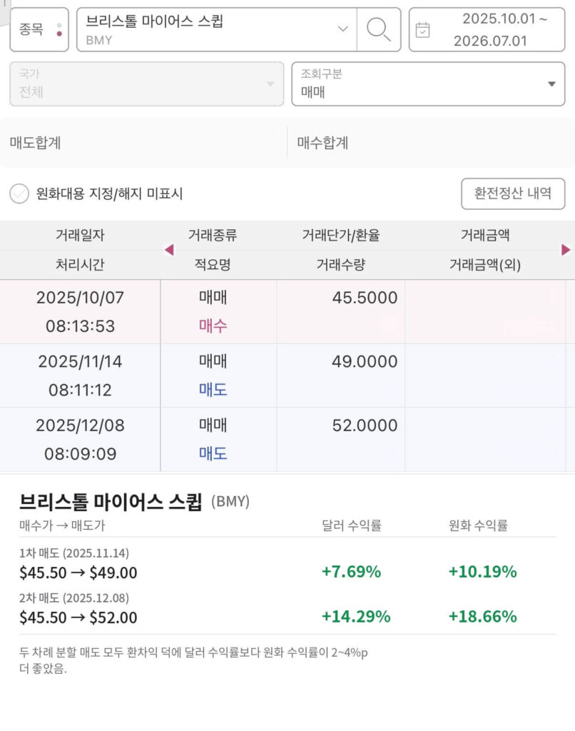 브리스톨마이어스스큅 투자 성공 사례 매매 내역과 수익률