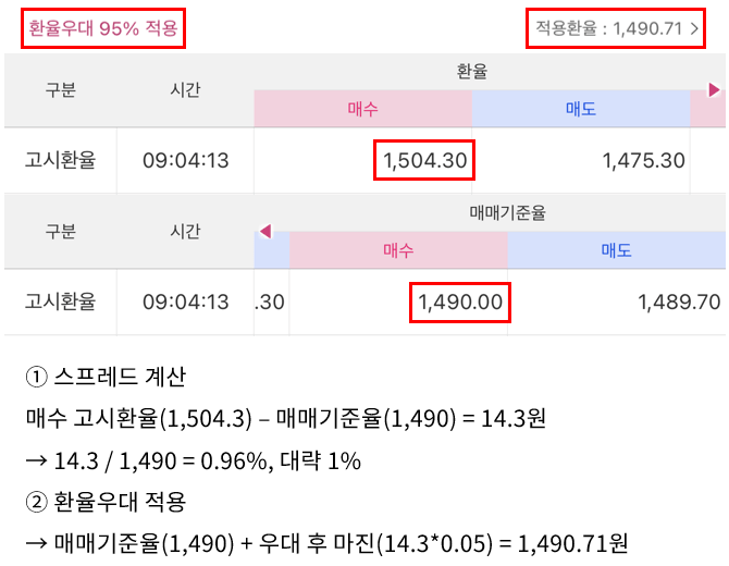 원화주문 서비스 환전 리스크 - 키움증권 스프레드 예시