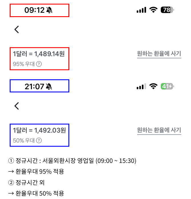 원화주문 서비스 환전 리스크 - 토스증권 스프레드 예시